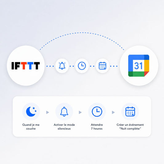 ifttt-google-calendar